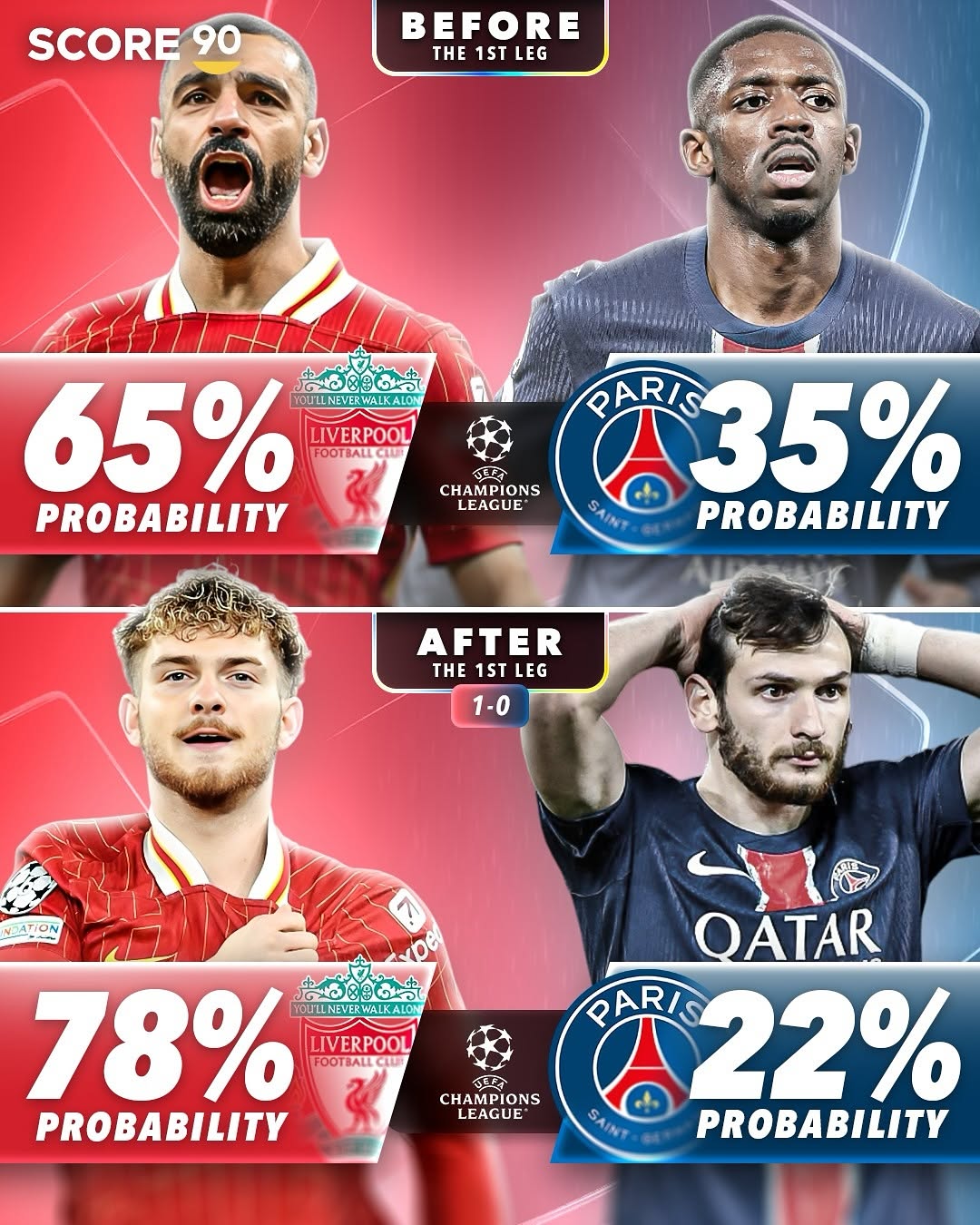 包含赛地聚焦——欧冠今晚热度飙升,费耶诺德刷新队史纪录,气氛紧张,细节决定成败的词条 包含赛地聚焦——欧冠今晚热度飙升,费耶诺德刷新队史纪录,气氛紧张,细节决定成败的词条